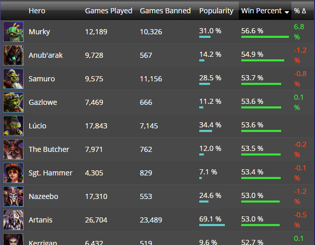 2. analytics