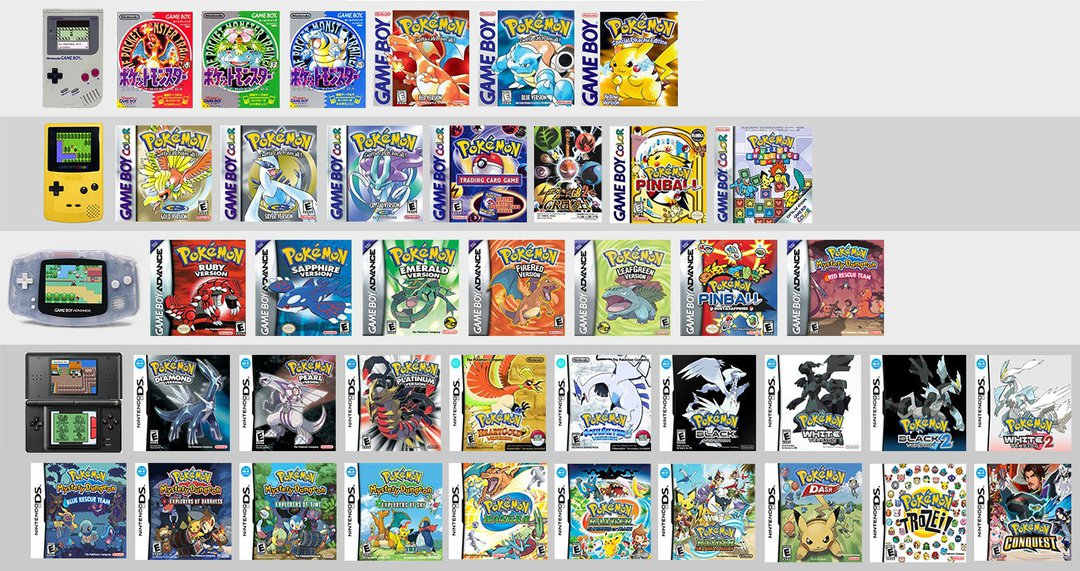 FULL SET | All Pokemon Games | Gameboy Advance & Color