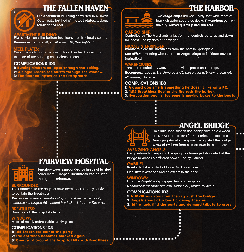 Breathless Kickstarter Preview Journey Example.png