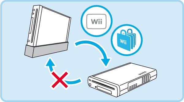 CI WiiU transfers image600w