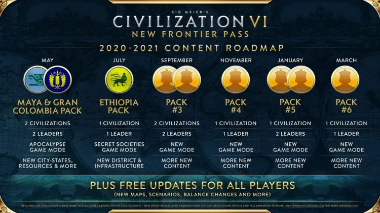 Civ 6 Frontier Pass.jpg