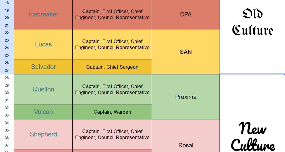 Den of Wolves Assignments.jpg