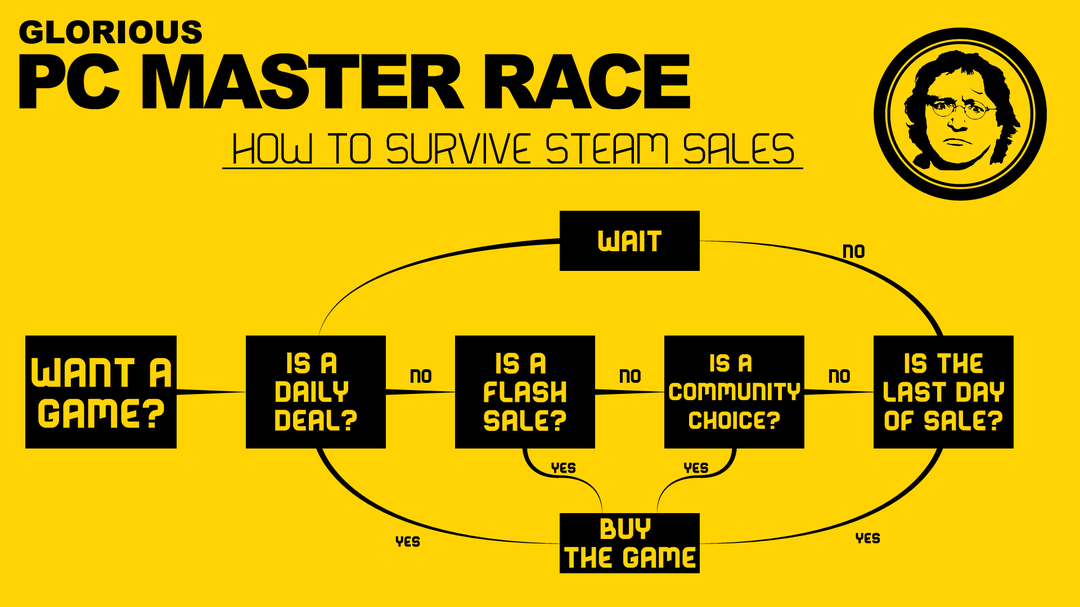 Steam Sale Chart