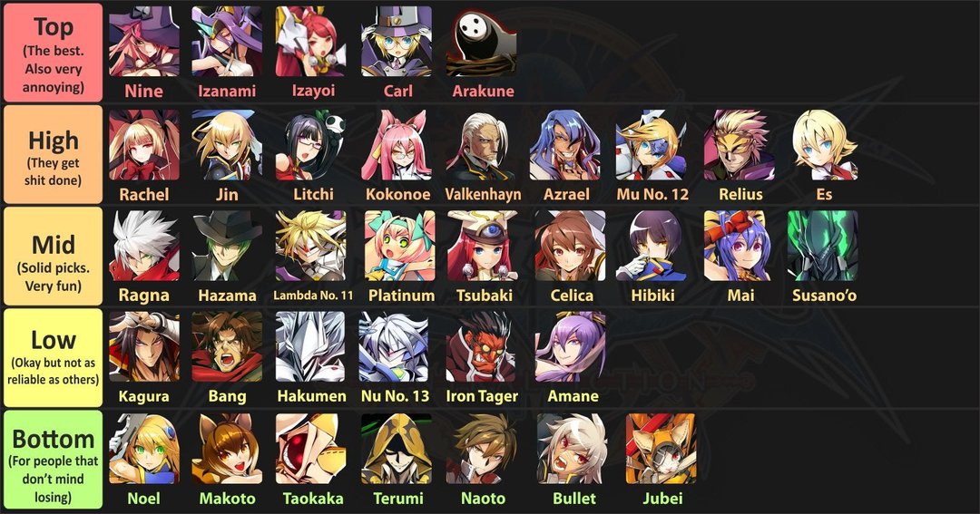 bbcf tier list.jpg