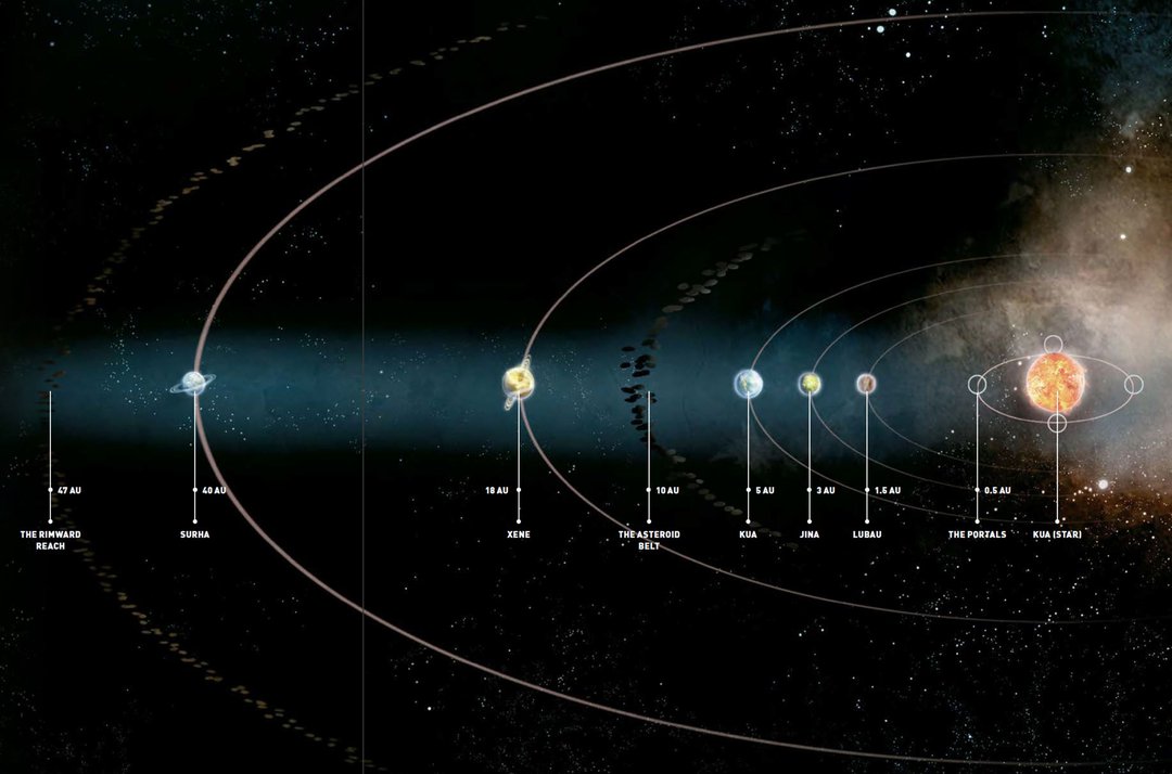 coriolis kua system.JPG