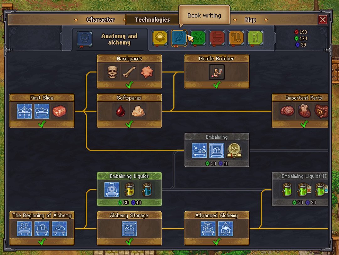 graveyard keeper tech tree