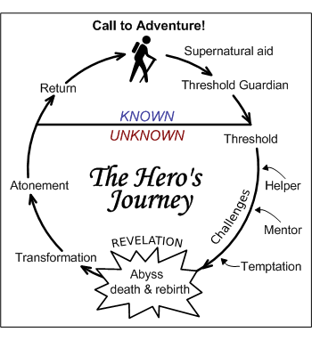 heros journey4 8462