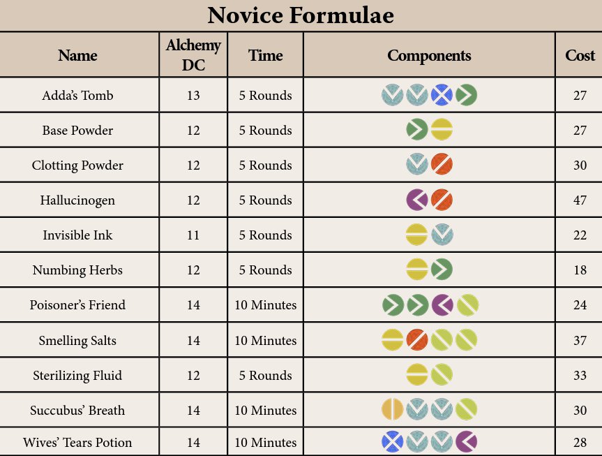 witcher alchemy charts.jpg